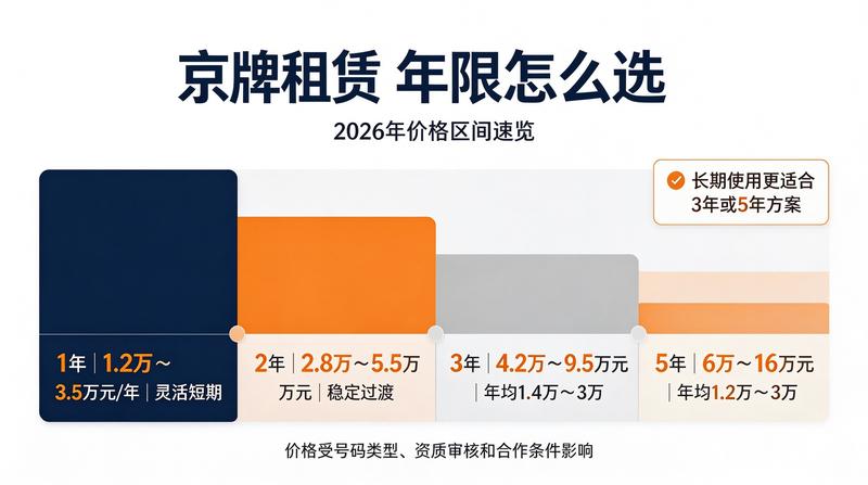 闲置指标闲置资产配置