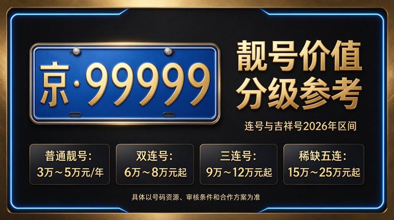 2026年闲置北京车指标转让实景图